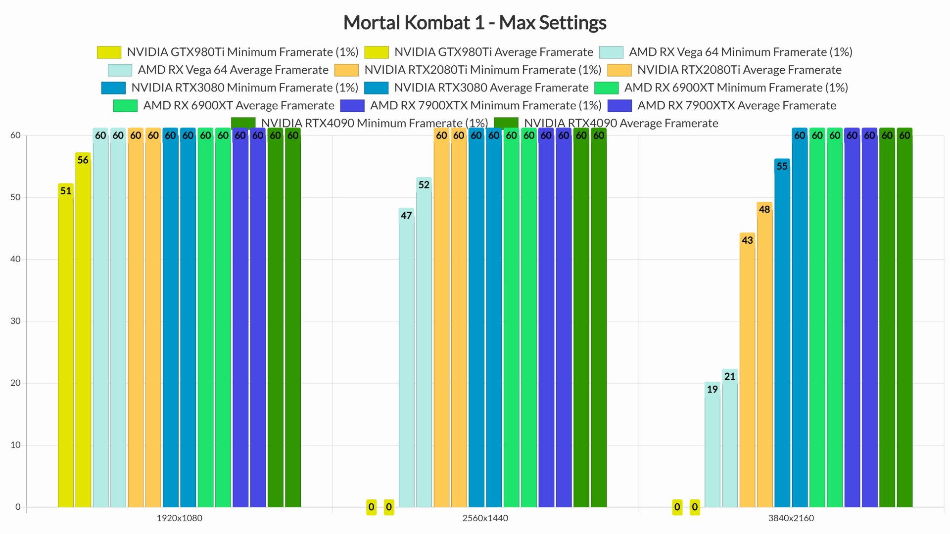 Mortal Kombat 1 GPU performance & benchmarks-2