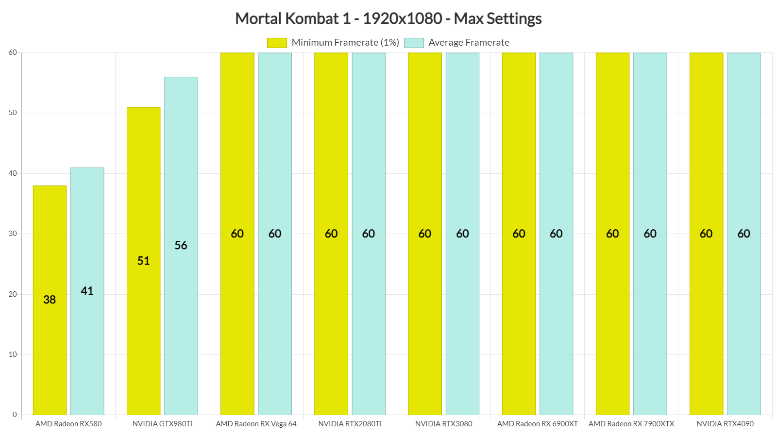 Mortal Kombat 1 GPU performance & benchmarks-1