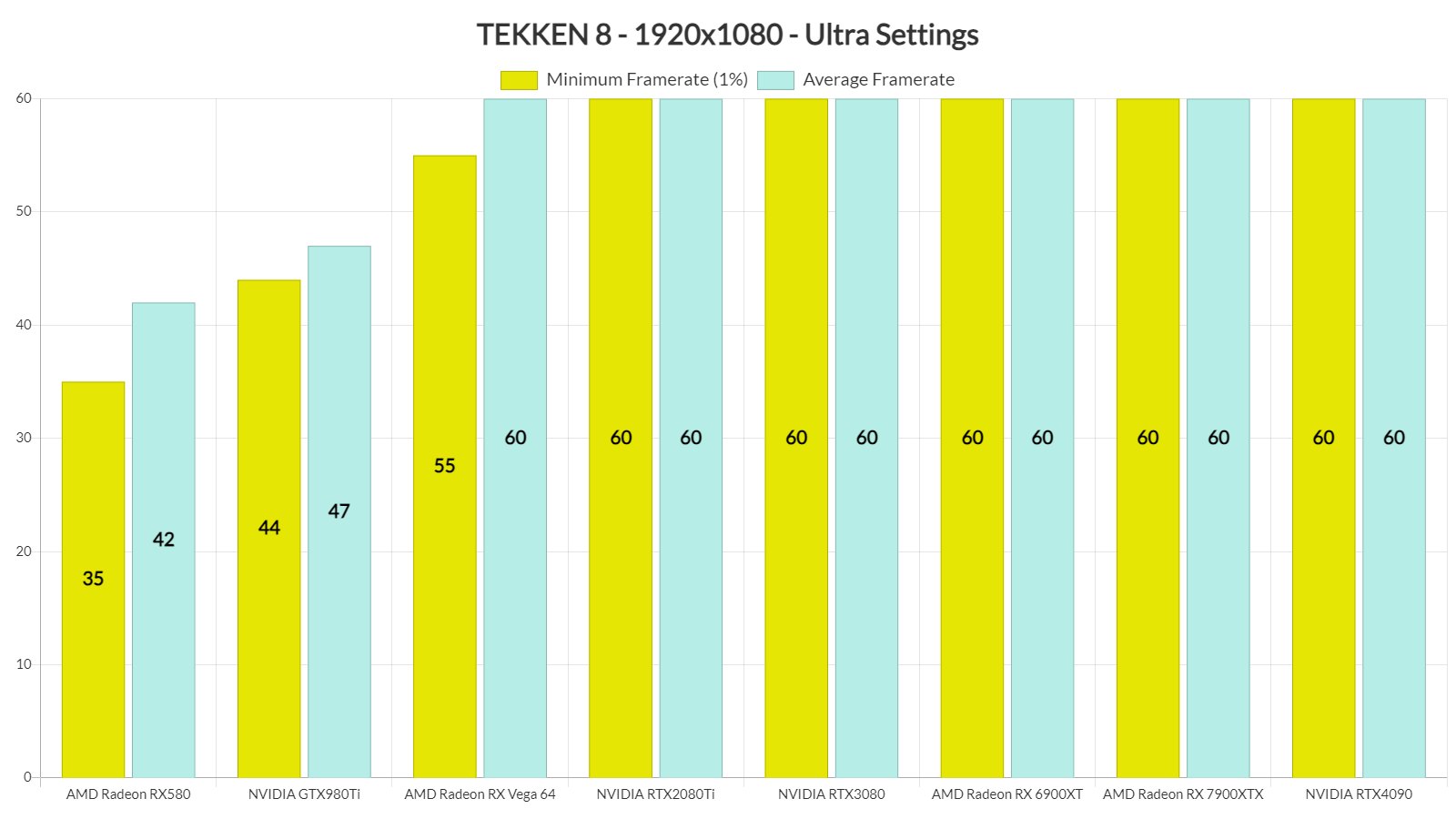 TEKKEN 8 GPU benchmarks-1